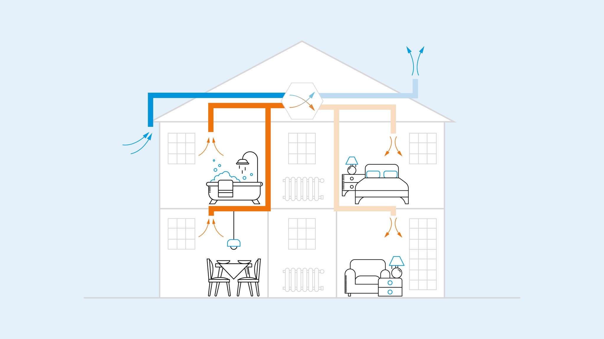 Illustration showing how heat recovery ventilation works in a house